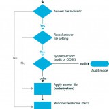 Windows-welcome-config-pass-OOBE