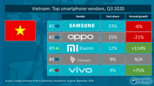 VN_2020_Q3.png