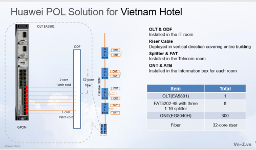 Vietnamhotel.png