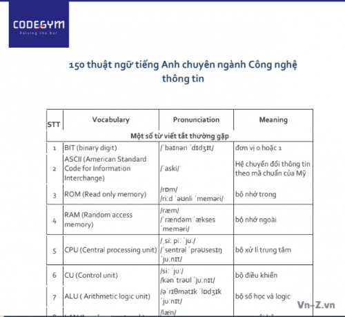 thuat-ngu-tieng-anh-cong-nghe.png