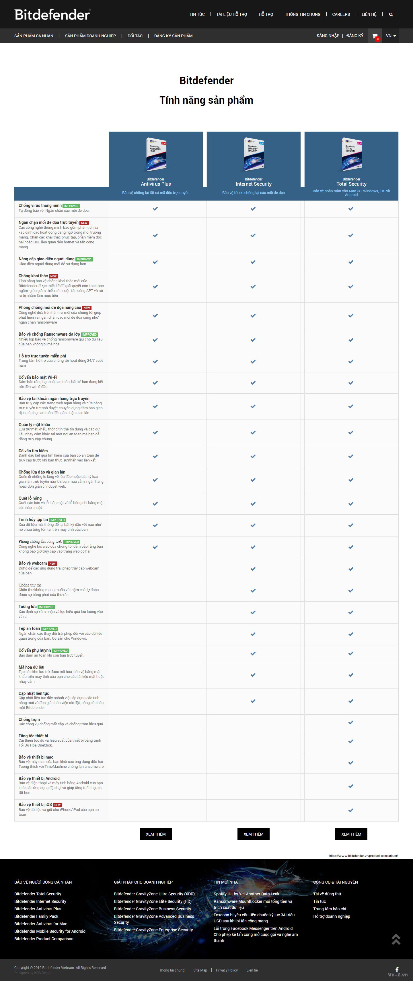 bitdefender-vn-product-comparison.jpg