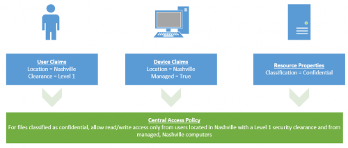 Dynamic-Access-Control-schematic.png