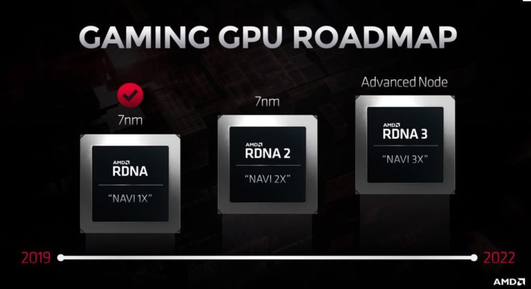 AMD-Radeon-RDNA-2020-2021-Roadmap-768x419.jpg