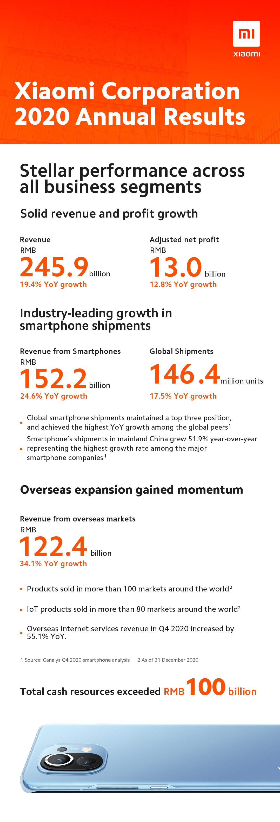 Xiaomi-Annual-Report-2020---01.jpg