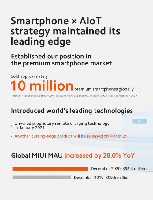 Xiaomi-Annual-Report-2020---02.jpg