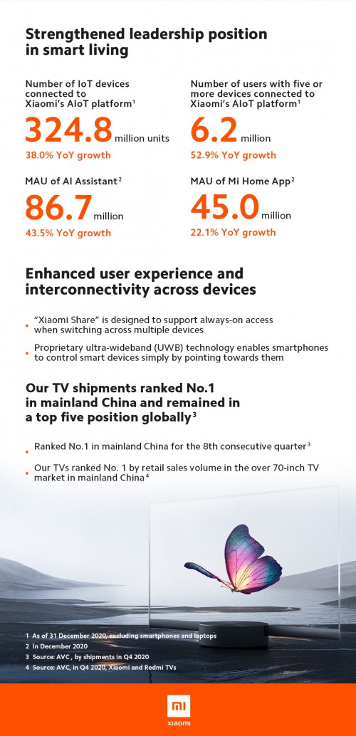 Xiaomi-Annual-Report-2020---03.jpg