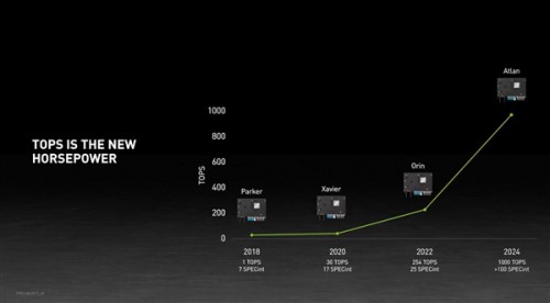 nvidia-drive.jpg