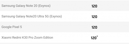 dxomark-Mi-11-2.png