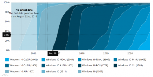 Thong-ke-Windows-10-AU.png