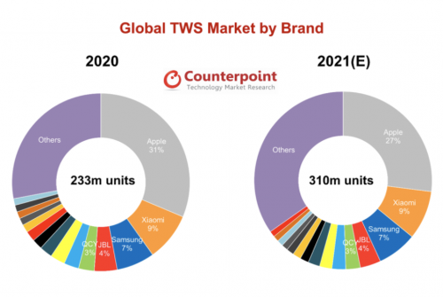 Global-TWS-2021.png