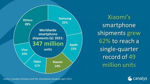 Canalys-Xiaomi-Q1-2021.jpg