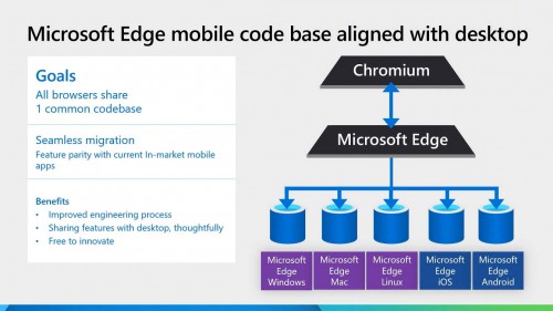 Microsoft-Edge-iOS-thng-nht.jpg