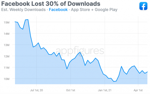 Facebook-lost-download.png