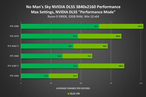 No-Mans-Sky-GeForce-RTX-3840x2160-NVIDIA-DLSS-Performance.png