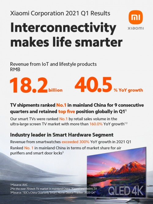 Q1-2021-xiaomi.jpg
