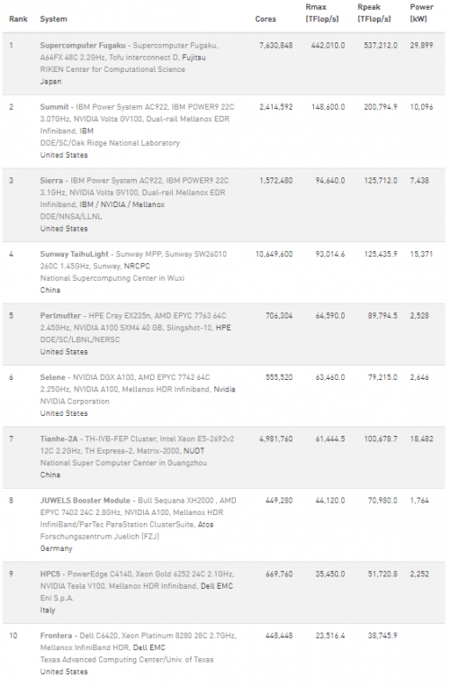 Top-10-sieu-may-tinh.png