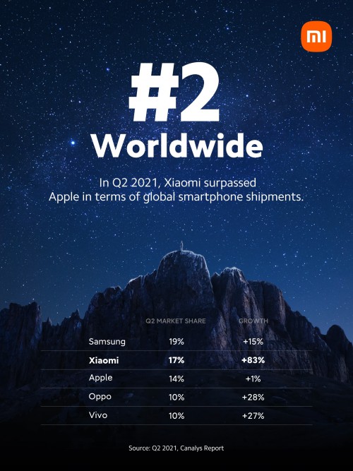 Xiaomi-Q2-2021.jpg