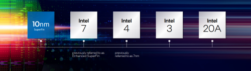 intel-accel-rename.png