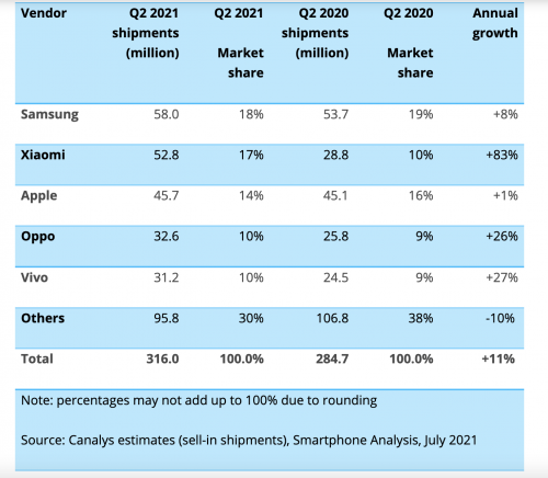 Xiaomi-Q2-vs-Apple.png
