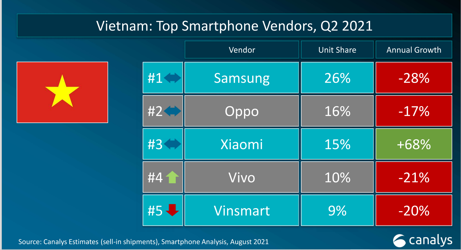 Xiaomi-tang-truong-Vietnam.png