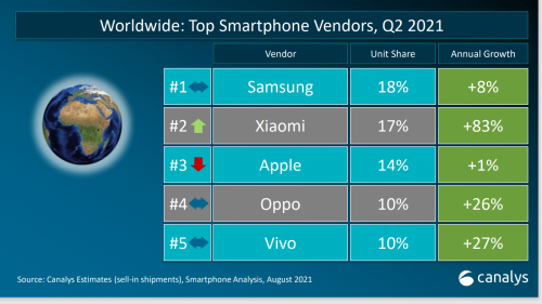 Xiaomi-toan-cau-Q2.png