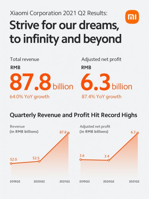 Doanhthu-Xiaomi-Q2-2021.jpg