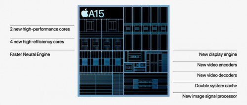 Apple-A15-Bionic.jpg