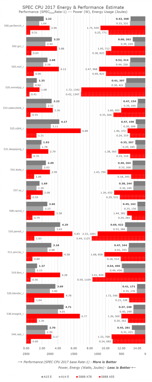 A15-Apple-reviews04.png