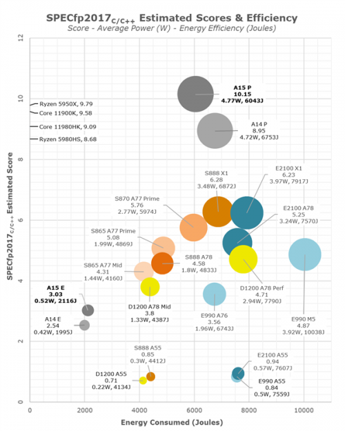 A15-Apple-reviews05.png