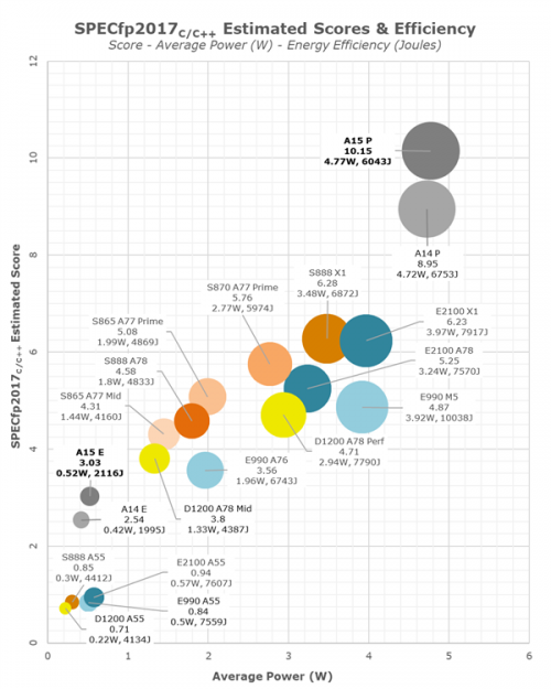 A15-Apple-reviews06.png