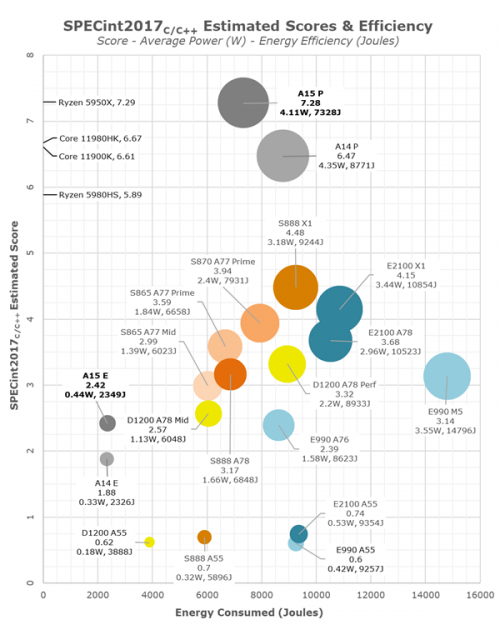 A15-Apple-reviews07.png