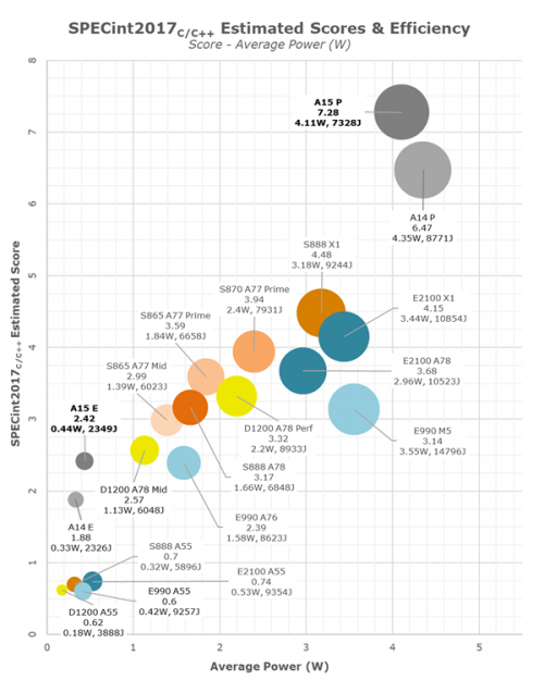 A15-Apple-reviews08.png