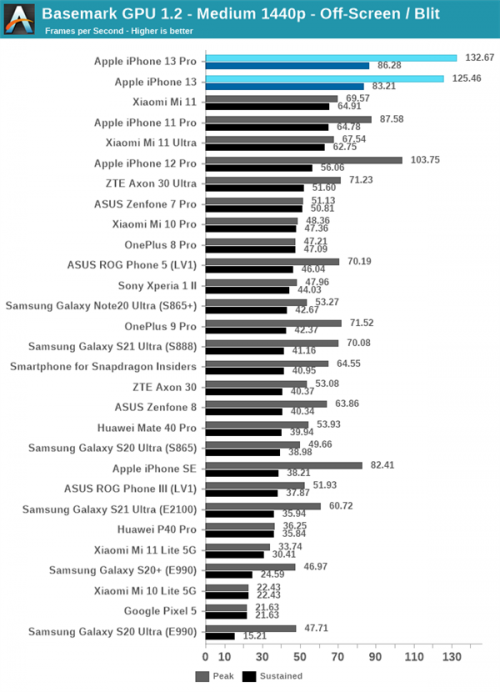 A15-Apple-reviews11.png