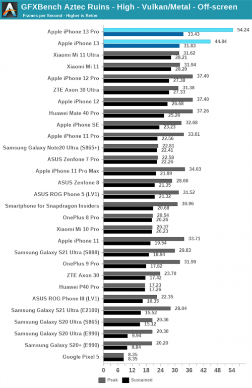 A15-Apple-reviews12.png