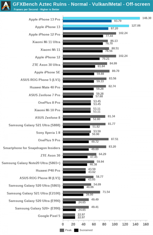 A15-Apple-reviews14.png