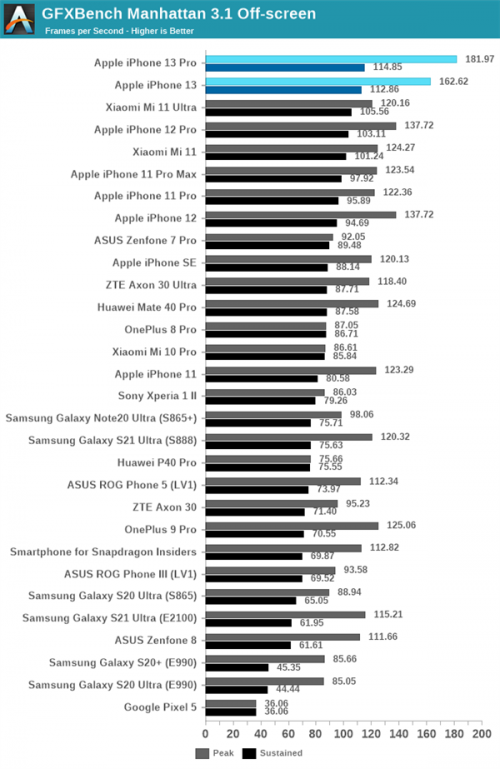 A15-Apple-reviews16.png