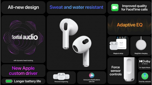 AirPod-3-7467-1634587784.png