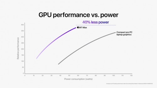 Apple_M1-Pro-M1-Max_M1-Max-GPU-Performance-vs-PC_10182021_big_carousel.jpg.large.jpg