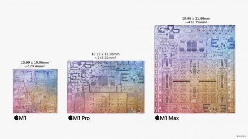 M1-M1-pro-M1-Max-size.jpg