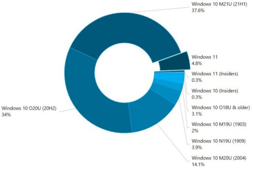 T-le-ngui-dung-Windows-11.jpg