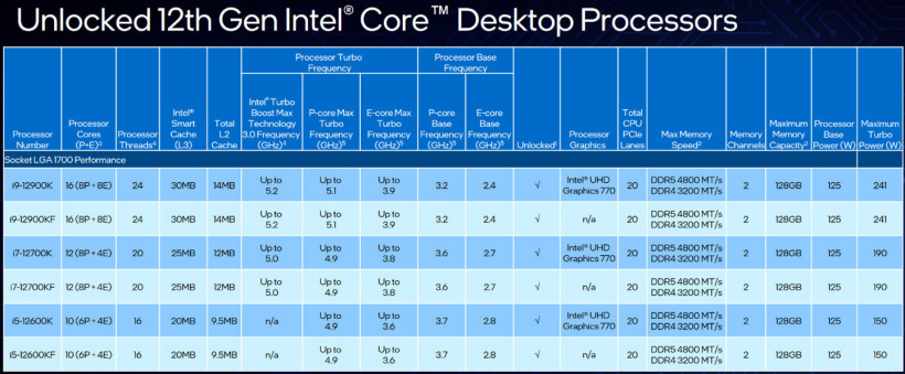 Unlock-12th-Gen-Intel-Core-Desktop.jpg