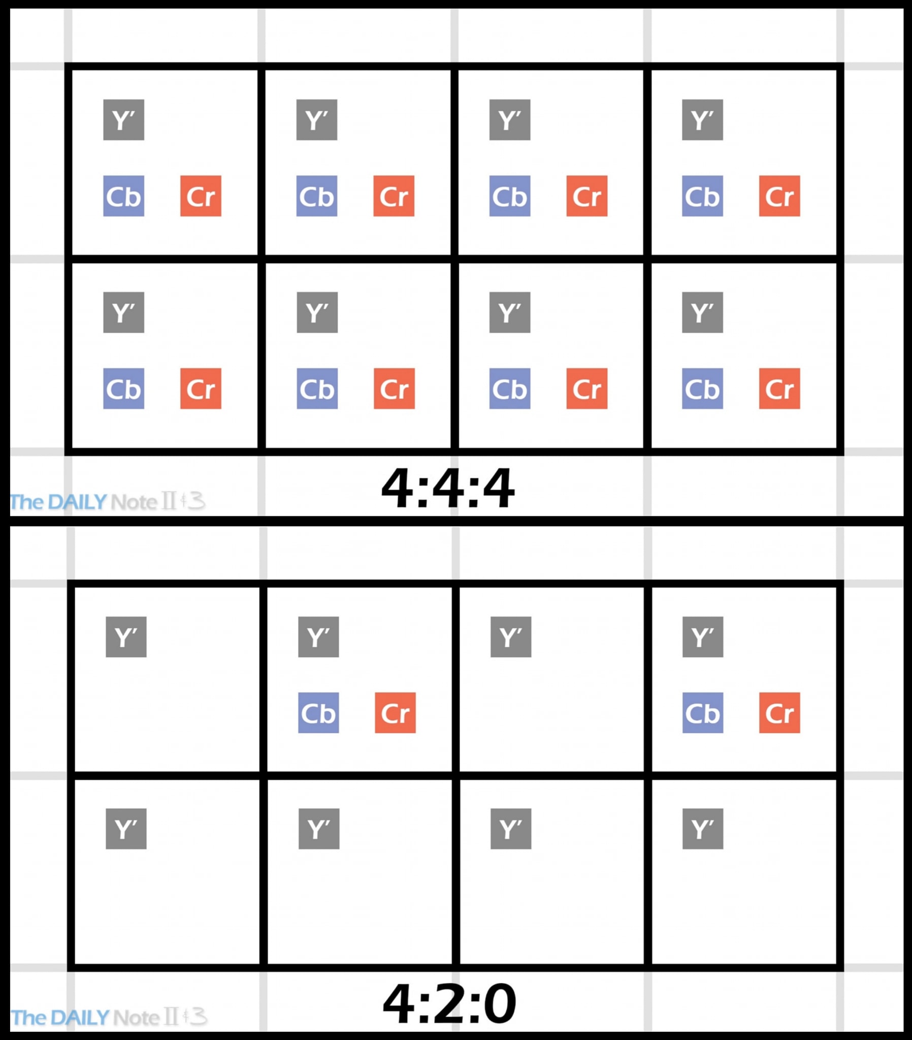 444-vs-420.jpg