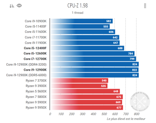 CPU-Z198.png