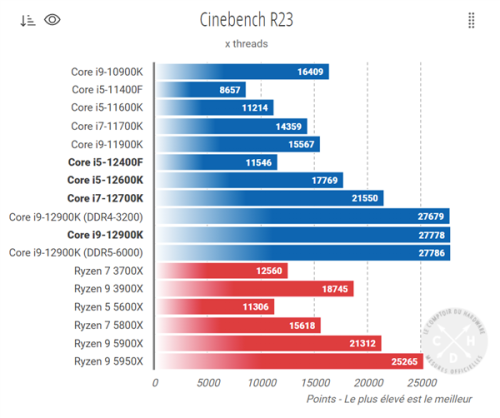 Cinebench-R23-i3-Xtherad.png