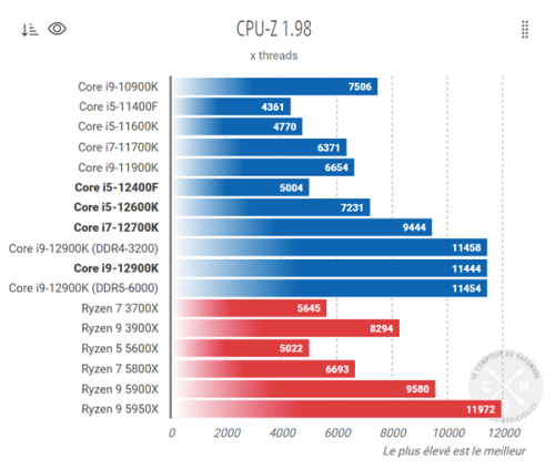 Cinebench-R23-i5-da-nhan.png