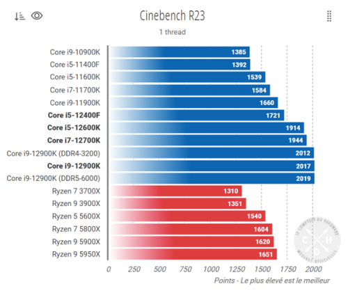 Cinebench-R23-i5.png