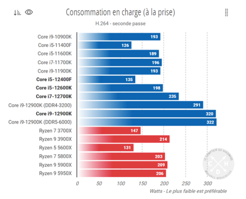 Consommation-enchage.png