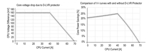 DLVR-intel.png