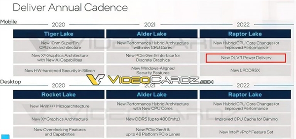 Deliver-Annual-Cadence-Intel.jpg