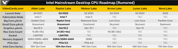 Intel-mainstream-desktop-CPU.png